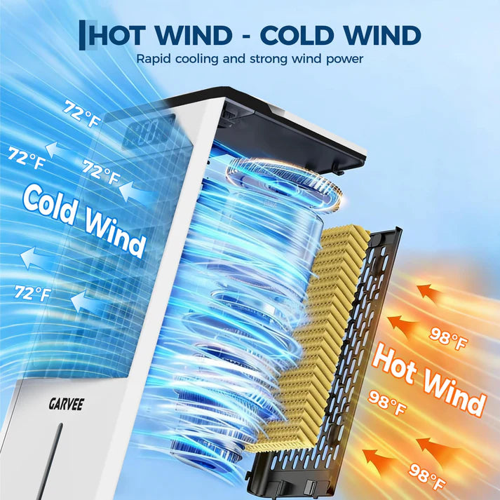 Garvee Evaporative Cooler, 7L (1.54Gal) Portable Air Conditioner Fan with TOUCH SCREEN & Remote Control, 3 Speeds & LED Display, Casters Included, 65W, UK Plug for Bedroom, Office, Home