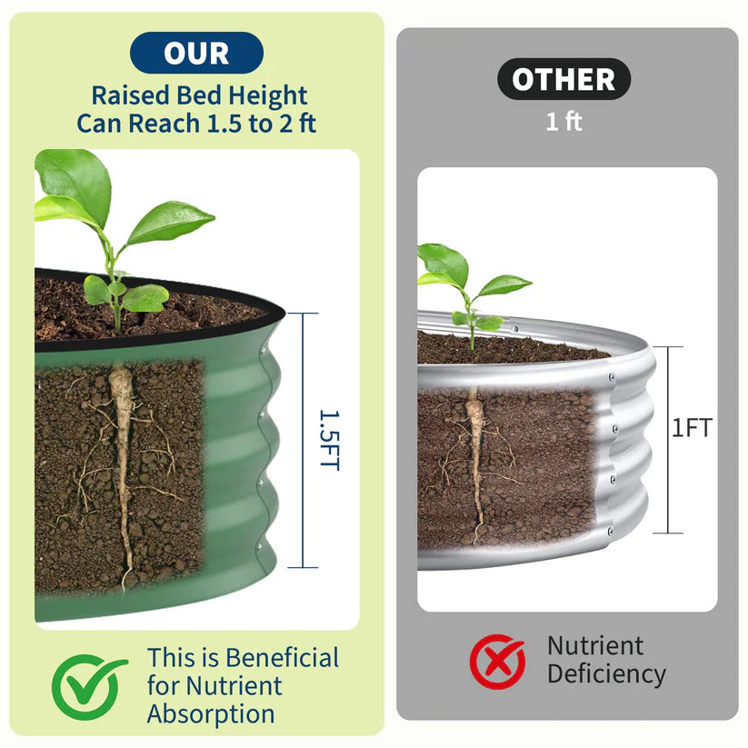 Garvee 2-Pack 244*61*61 cm Galvanised Metal Raised Garden Beds Large Deep Planter Boxes for Allotments, Vegetables & Flowers Green